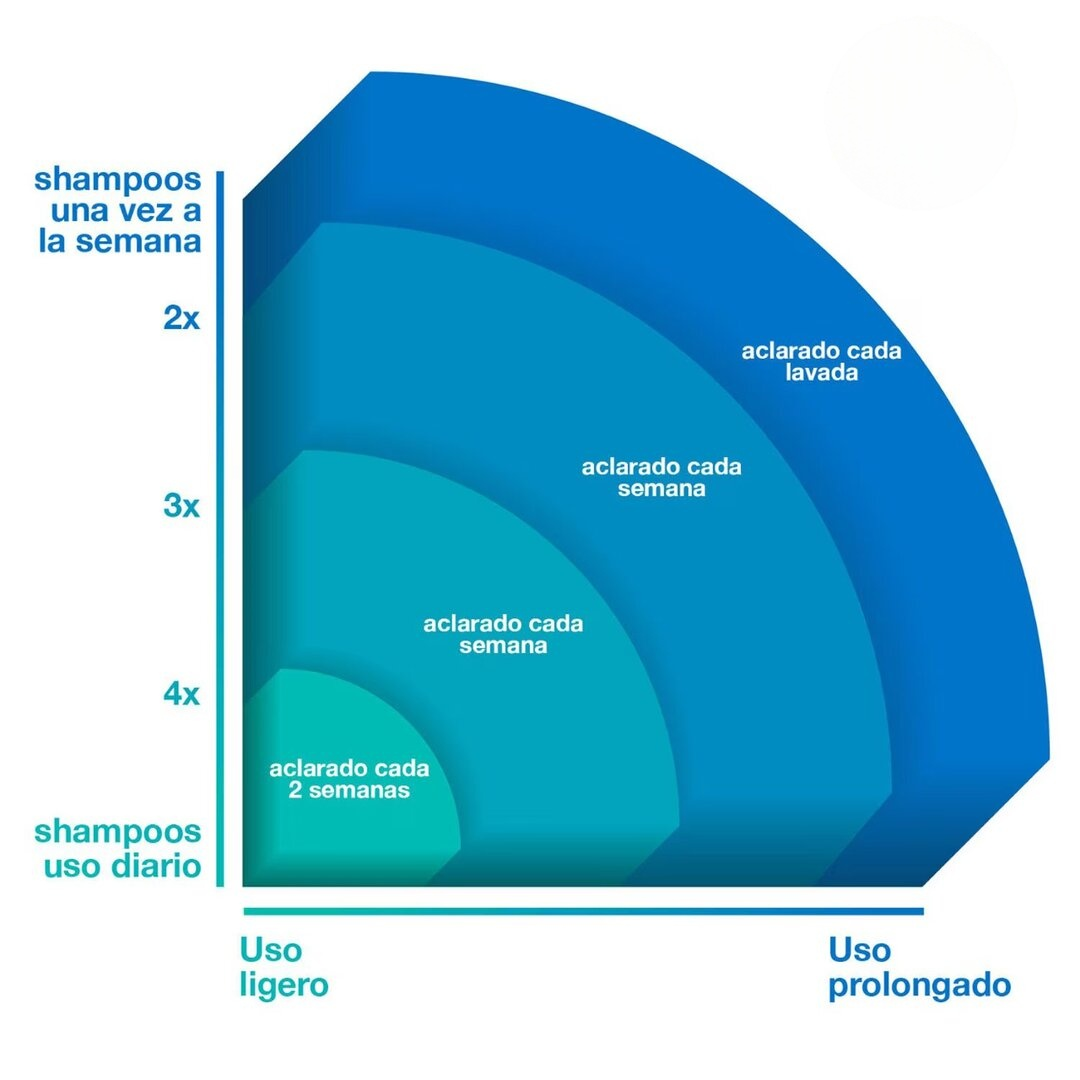 K18 PEPTIDE PREP DETOX SHAMPOO 250ML (SHAMPOO DESINTOXICANTE)